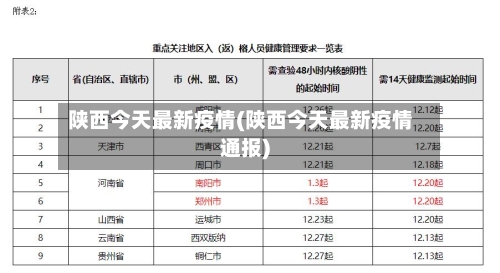 陕西今天最新疫情(陕西今天最新疫情通报)-第3张图片