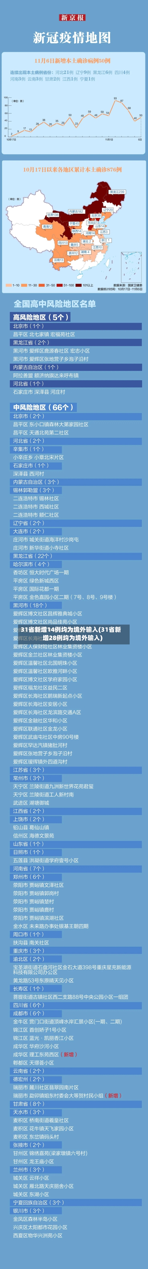 31省新增14例均为境外输入(31省新增28例均为境外输入)